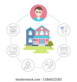 Vector illustration of Couch Surfing. The cozy house, host and his guest. The modern infographic in linear and flat style.