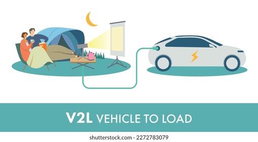 Ilustración vectorial de una pareja acampando y viendo una película por la noche usando la tecnología V2L donde el auto eléctrico actúa como una batería móvil