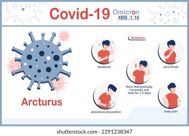 Ilustración vectorial de COVID-19, cepa Omicron XBB.1.16,Ilustración infográfica de 5 Síntomas de Omicron, dolor de cabeza, dolor de garganta, fiebre alta, dolor corporal,Concepto de nuevo brote de coronavirus.estilo plano.