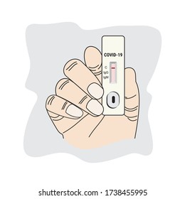 Ilustración vectorial Covid-19 La prueba rápida es un método inicial de detección de anticuerpos, a saber IgM e IgG, producidos por el organismo para combatir el virus Corona.