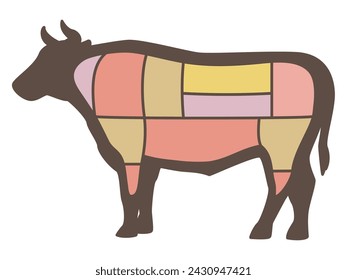 Ilustración vectorial de piezas de vaca