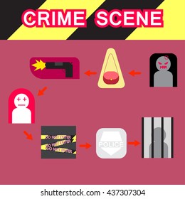 vector illustration of crime scene