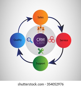 Vector Illustration of CRM Life Cycle