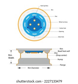 vector illustration of a cross section on a car wheel rim