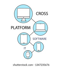 Vector illustration Cross-platform logo concept on white background. Smartphone, tablet, laptop, desktop computer and watch. Suitable for use on web apps, mobile apps and print media. Linear icon.