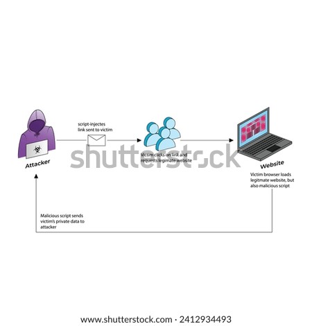 Vector illustration Cross-site request forgery attack cspm cloud security editable template