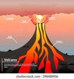 Vector illustration of the current exploding volcano, Mount. The explosion of magma, lava and volcano. A cloud of poisonous gas and ash. Active geyser. Infographics.