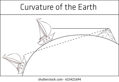 Vector illustration of a Curvature of the Earth