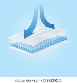 Ilustração vetorial de setas azuis curvas fluindo para uma estrutura absorvente de várias camadas. Simboliza tecnologia de fraldas respiráveis, circulação de ar e entrada de ar fresco para pele seca e saudável.
