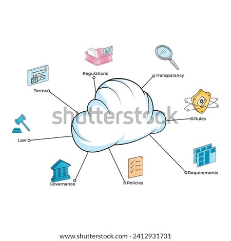 Vector illustration CWPP Can Help You Achive Compliance cspm cloud security editable template