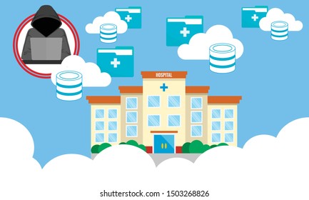 Vector Illustration Of Cyber Security Threats At Hospital Cloud Services. Malware,  Ransomware Attack, Data Breach In Healthcare Systems. Hipaa Compliance Vulnerability.