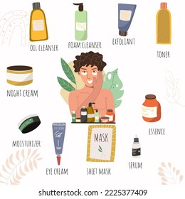 Vector illustration of daily skin care products. Cosmetic set. Night cream, peeling, cleansing oil, cleansing foam, toner, essence, sheet mask, serum, eye cream. Makeup and skin care concept.