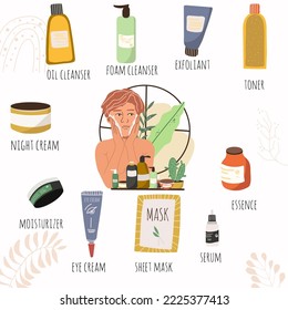 Vector illustration of daily skin care products. Cosmetic set. Night cream, peeling, cleansing oil, cleansing foam, toner, essence, sheet mask, serum, eye cream. Makeup and skin care concept.