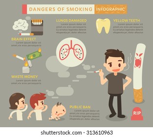 Vector Illustration. Dangers of smoking. Info-graphic.