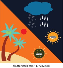 Vector illustration of dark image with clouds rain and snow and happy virus on right side and bright sun sand sea and panel trees with sad virus on left concept of second wave coronavirus comes winter