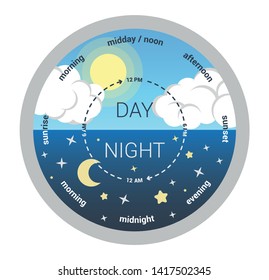 Vector Illustration Day Night Day Night Stock Vector (Royalty Free ...