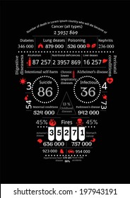 Vector illustration of death causes statistics in form of skull  with icons