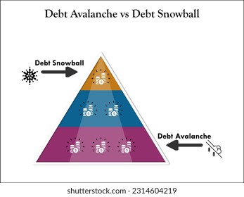 Vector illustration of Debt Avalanche and Debt snowball. Infographic template with icons