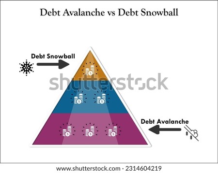 Vector illustration of Debt Avalanche and Debt snowball. Infographic template with icons
