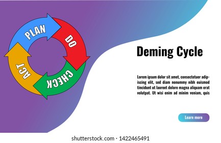 Vector illustration deming cycle banner concept. Horizontal business banner of business process for organization. PDCA Diagram - Plan Do Check Act. Cover header background template in flat style