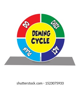 Vector illustration deming cycle banner concept. Horizontal business banner of business process for organization. PDCA Diagram - Plan Do Check Act. Cover header background template in flat design.
