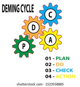 Vector illustration deming cycle banner concept. Horizontal business banner of business for organization. PDCA Diagram - Plan Do Check Act. Cover header background template in flat style.