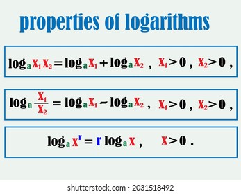 
vector illustration depicting mathematical formulas expressing properties of logarithms for printing on educational posters, banners, teaching aids and interior design with mathematical formulas