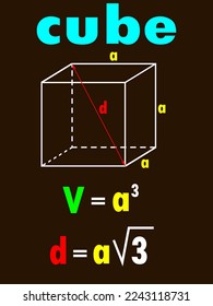 ilustración vectorial que representa fórmulas matemáticas para calcular la diagonal y el volumen de un cubo para impresiones en libros de texto y diseño de aula