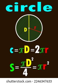 vector illustration depicting mathematical formulas for calculating the circumference and area of ​​a circle, for printing on teaching aids and classroom decoration