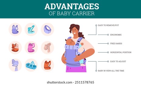 Uma ilustração vetorial representando uma mãe com uma criança em uma tipoia e vários tipos de porta-bebês ergonômicos. Infográficos, ideais para decorar um guia de cuidados infantis