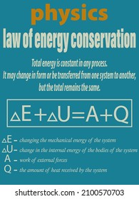 ilustración vectorial que ilustra las fórmulas físicas de la ley de conservación de la energía para impresiones sobre materiales didácticos, carteles, libros, cuadernos y para el diseño de aulas
