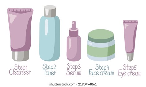 Vector illustration depicting the steps of skin care. Cleanser, toner, serum, face and eye cream icons set. Skin care cosmetics in flat style.