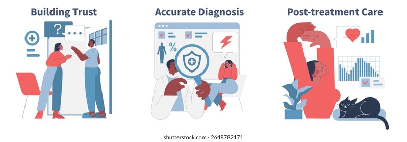 Ilustração vetorial que descreve três estágios do sistema de saúde: comunicação paciente-médico, diagnóstico por meio de tecnologia e tratamento pós-tratamento com dados de saúde. Focado na experiência do paciente.