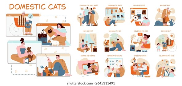 Vector illustration depicting various aspects of domestic cat care, emphasizing companionship, grooming, and educating kids. Showcases engaging interactions and nurturing moments involving cats.