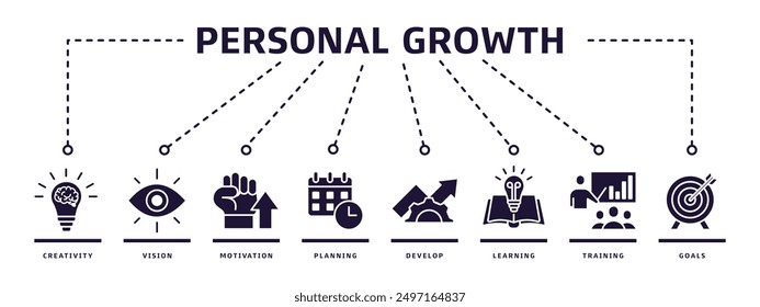 Vector illustration design concept, personal growth banner web icon with creativity, vision, motivation, planning, development, learning, training and goals icons