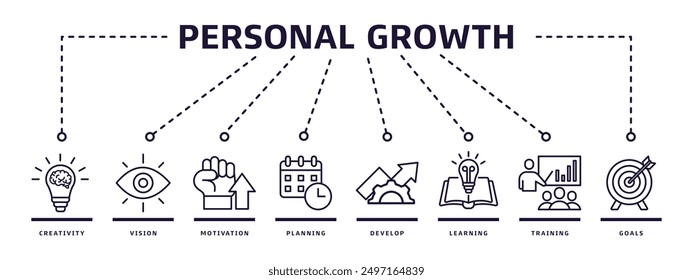 Vector illustration design concept, personal growth banner web icon with creativity, vision, motivation, planning, development, learning, training and goals icons