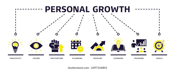 Vector illustration design concept, personal growth banner web icon with creativity, vision, motivation, planning, development, learning, training and goals icons