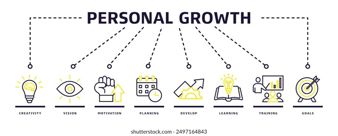 Vector illustration design concept, personal growth banner web icon with creativity, vision, motivation, planning, development, learning, training and goals icons