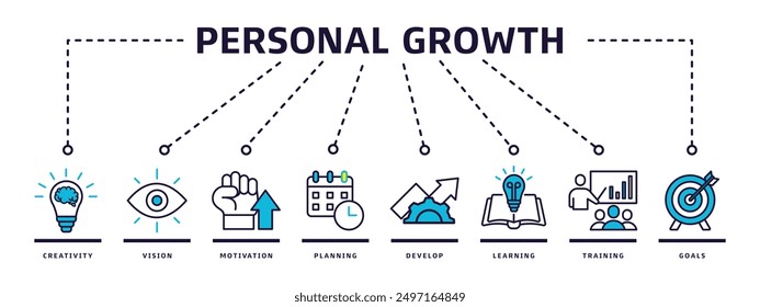 Vector illustration design concept, personal growth banner web icon with creativity, vision, motivation, planning, development, learning, training and goals icons