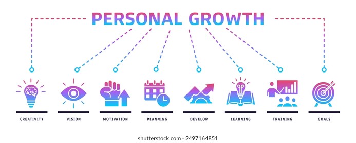 Vector illustration design concept, personal growth banner web icon with creativity, vision, motivation, planning, development, learning, training and goals icons