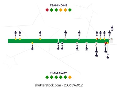 Vector illustration of the design statistics of a football match on the timeline, an overview of the match of important events in the game