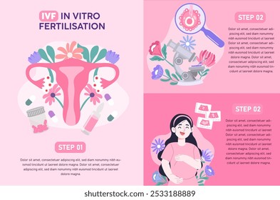 Una Ilustración vectorial que detalla los pasos del tratamiento de FIV, combinando Elementos científicos y nutritivos para transmitir el proceso de fertilización in vitro.