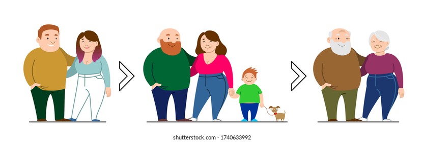 Vector Illustration Of The Development Of Relationships, Family; Young Childless Couple, A Mature Couple With A Child, An Elderly Husband With A Wife. Happy Overweight Family. The Man Is Balding.