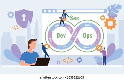 Vector illustration of DevSecOps methodology of a secure software development process works. Cybersecurity concept.