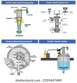 Vector Illustration Diagram For Editorial EPS10