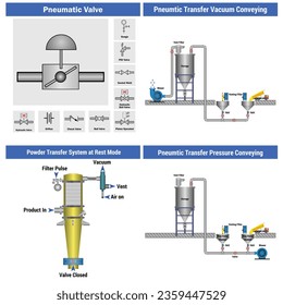Vector Illustration Diagram For Editorial EPS10