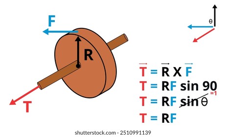 Vector illustration of diagram and formula to explain Torque, illustration for teaching physics, exact sciences, schools.