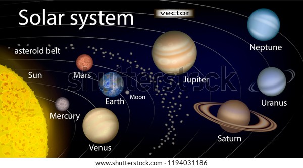 Vector Illustration Diagram Solar System 3d Stock Vector