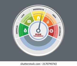 Vector Illustration Of A Dial Showing Investment Risk Tolerance Concept.