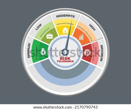 Vector illustration of a dial showing investment risk tolerance concept.